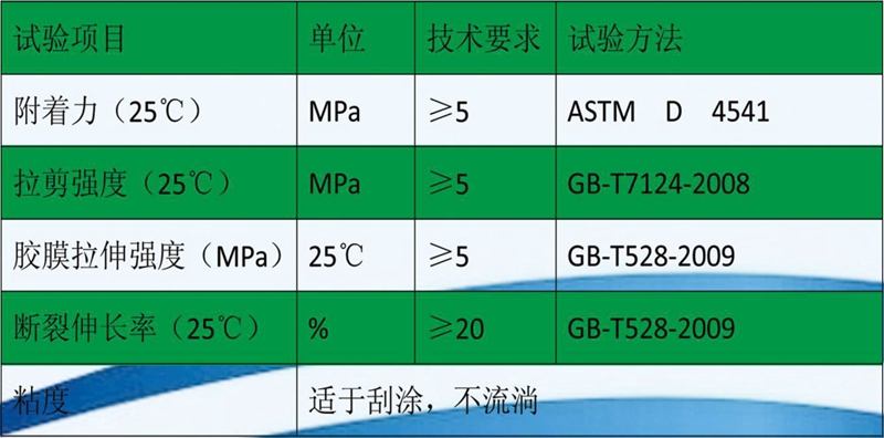 彩途資料(1)-15_03